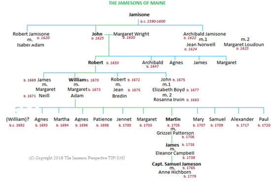 The Jamesons of Maine - Family Tree